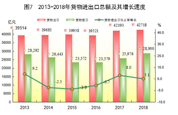 广东省2018年国民经济和社会发展统计公报 广东省2018年国民经济和社会发展统计公报