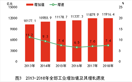 湖南省2018年国民经济和社会发展统计公报 湖南省2018年国民经济和社会发展统计公报