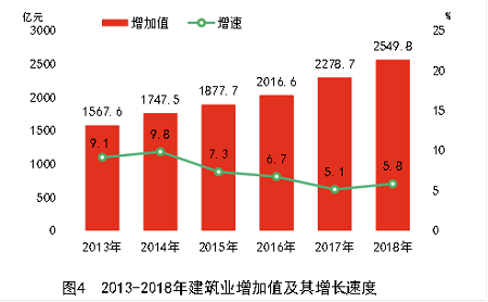 湖南省2018年国民经济和社会发展统计公报 湖南省2018年国民经济和社会发展统计公报