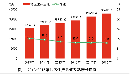 湖南省2018年国民经济和社会发展统计公报 湖南省2018年国民经济和社会发展统计公报