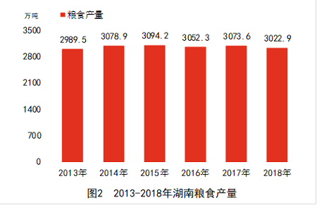湖南省2018年国民经济和社会发展统计公报 湖南省2018年国民经济和社会发展统计公报