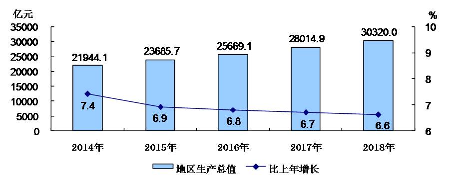 北京市2018年国民经济和社会发展统计公报 北京市2018年国民经济和社会发展统计公报