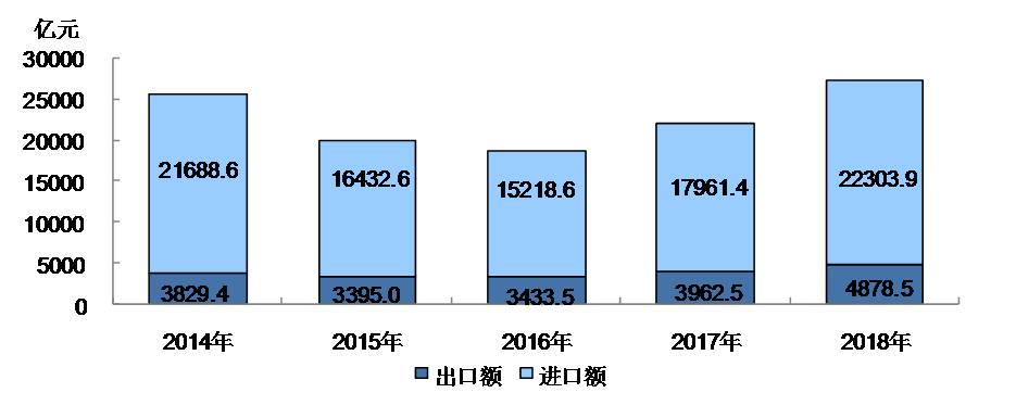 北京市2018年国民经济和社会发展统计公报 北京市2018年国民经济和社会发展统计公报