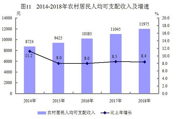 新疆维吾尔自治区2018年国民经济和社会发展统计 新疆维吾尔自治区2018年国民经济和社会发展统计