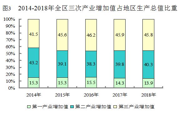 新疆维吾尔自治区2018年国民经济和社会发展统计 新疆维吾尔自治区2018年国民经济和社会发展统计