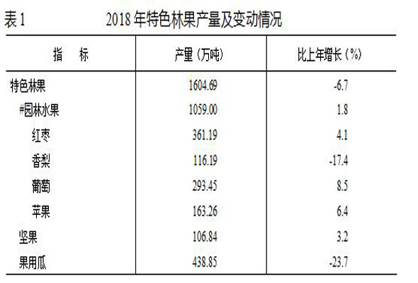 新疆维吾尔自治区2018年国民经济和社会发展统计 新疆维吾尔自治区2018年国民经济和社会发展统计