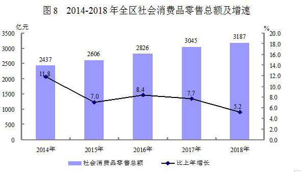 新疆维吾尔自治区2018年国民经济和社会发展统计 新疆维吾尔自治区2018年国民经济和社会发展统计