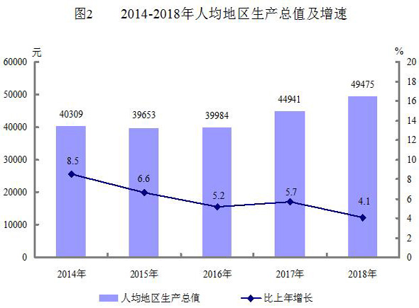新疆维吾尔自治区2018年国民经济和社会发展统计 新疆维吾尔自治区2018年国民经济和社会发展统计