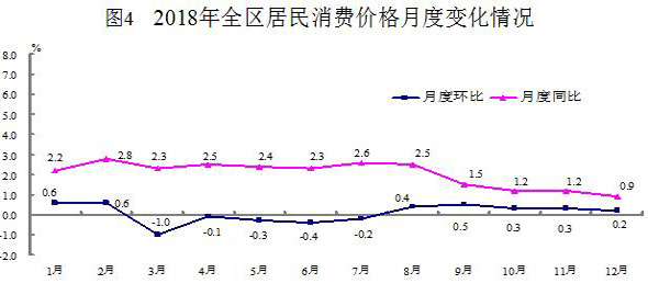 新疆维吾尔自治区2018年国民经济和社会发展统计 新疆维吾尔自治区2018年国民经济和社会发展统计