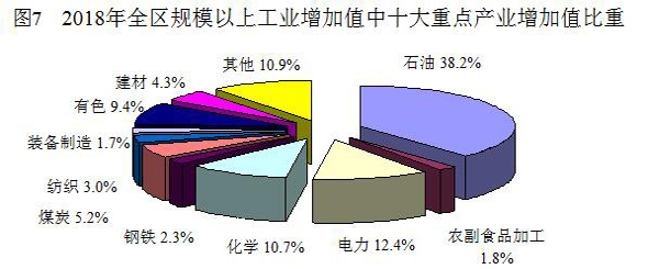 新疆维吾尔自治区2018年国民经济和社会发展统计 新疆维吾尔自治区2018年国民经济和社会发展统计