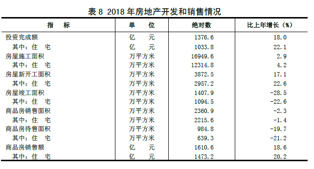 山西省2018年国民经济和社会发展统计公报 山西省2018年国民经济和社会发展统计公报