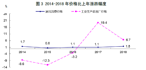 山西省2018年国民经济和社会发展统计公报 山西省2018年国民经济和社会发展统计公报