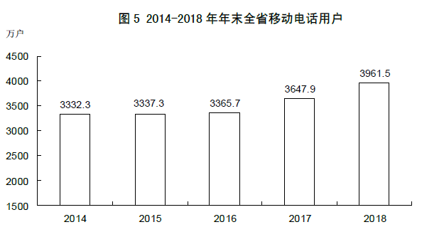 山西省2018年国民经济和社会发展统计公报 山西省2018年国民经济和社会发展统计公报