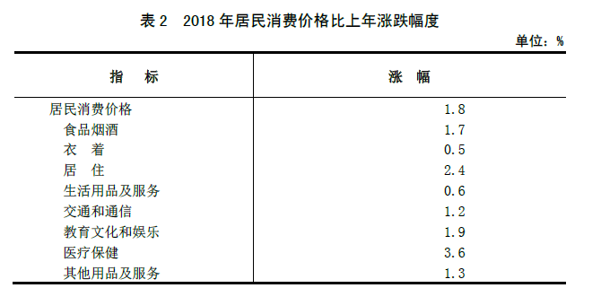 山西省2018年国民经济和社会发展统计公报 山西省2018年国民经济和社会发展统计公报