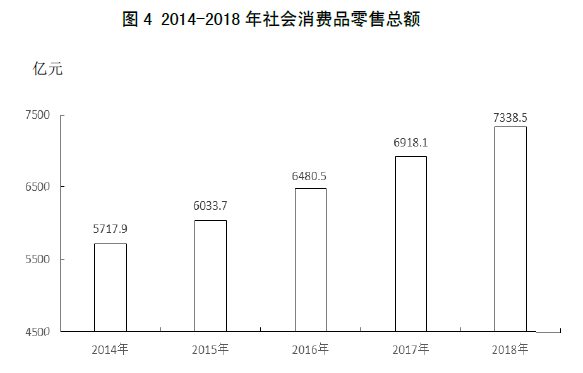 山西省2018年国民经济和社会发展统计公报 山西省2018年国民经济和社会发展统计公报