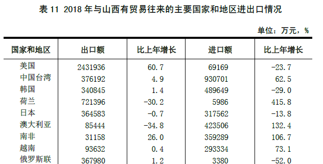 山西省2018年国民经济和社会发展统计公报 山西省2018年国民经济和社会发展统计公报