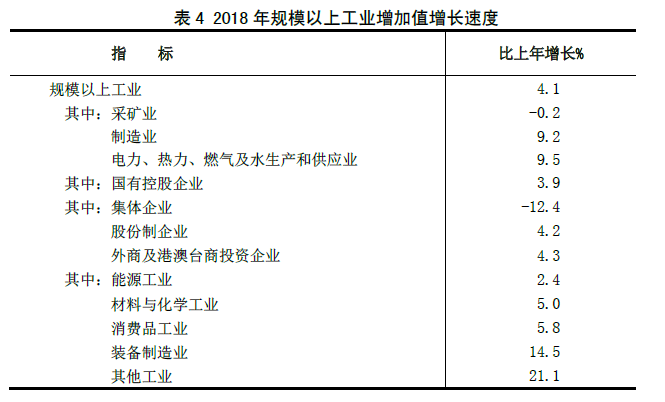 山西省2018年国民经济和社会发展统计公报 山西省2018年国民经济和社会发展统计公报