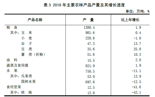 山西省2018年国民经济和社会发展统计公报 山西省2018年国民经济和社会发展统计公报