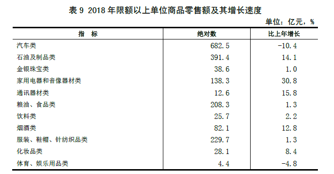 山西省2018年国民经济和社会发展统计公报 山西省2018年国民经济和社会发展统计公报