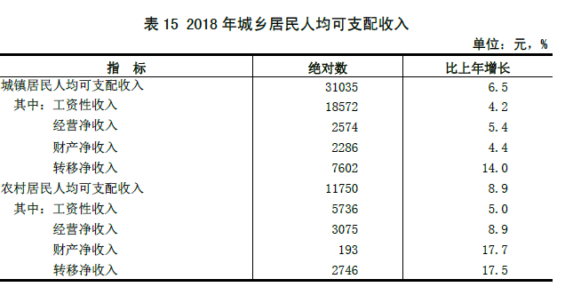 山西省2018年国民经济和社会发展统计公报 山西省2018年国民经济和社会发展统计公报