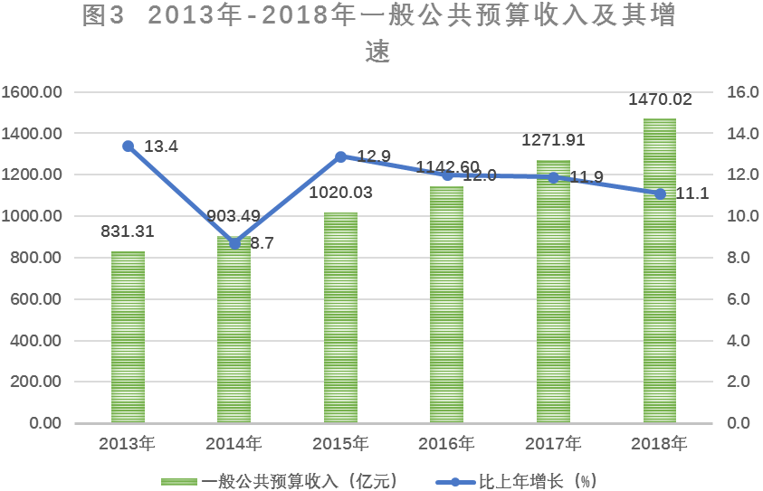 南京市2018年国民经济和社会发展统计公报 南京市2018年国民经济和社会发展统计公报