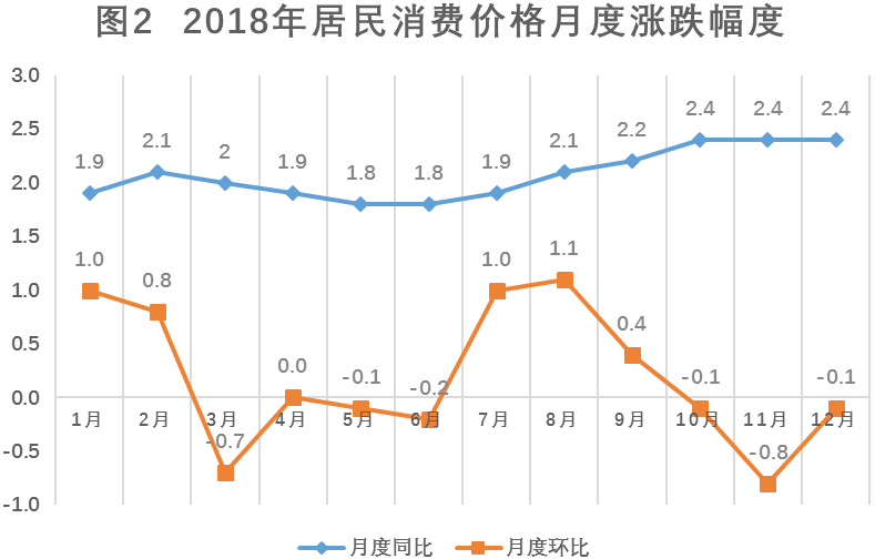 南京市2018年国民经济和社会发展统计公报 南京市2018年国民经济和社会发展统计公报