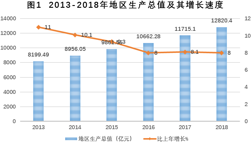 南京市2018年国民经济和社会发展统计公报 南京市2018年国民经济和社会发展统计公报