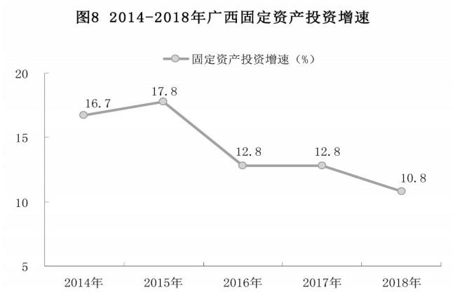 广西壮族自治区2018年国民经济和社会发展统计公 广西壮族自治区2018年国民经济和社会发展统计公