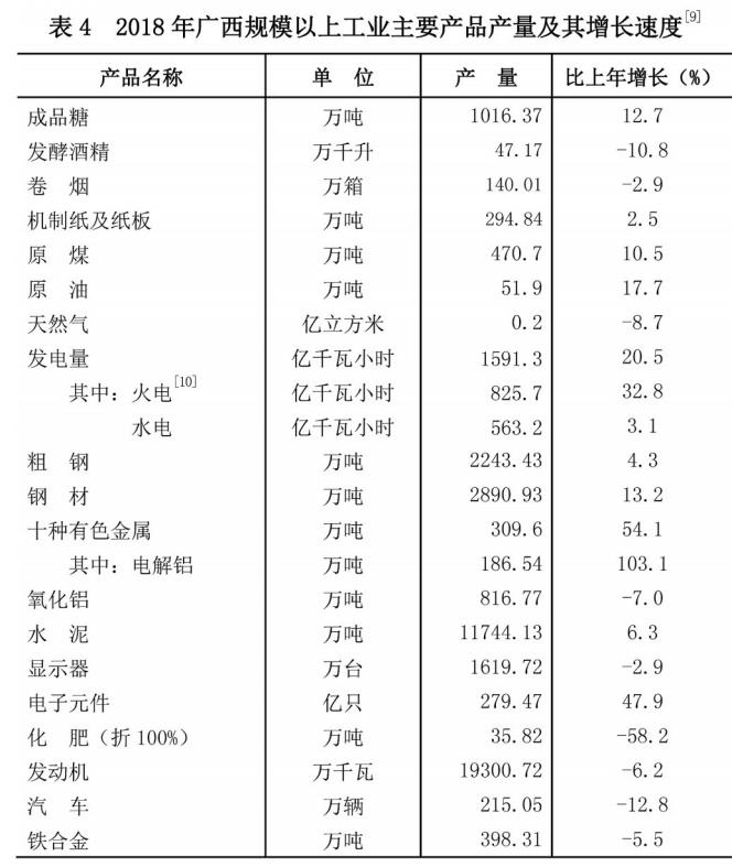 广西壮族自治区2018年国民经济和社会发展统计公 广西壮族自治区2018年国民经济和社会发展统计公