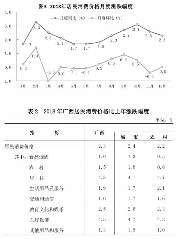 广西壮族自治区2018年国民经济和社会发展统计公 广西壮族自治区2018年国民经济和社会发展统计公