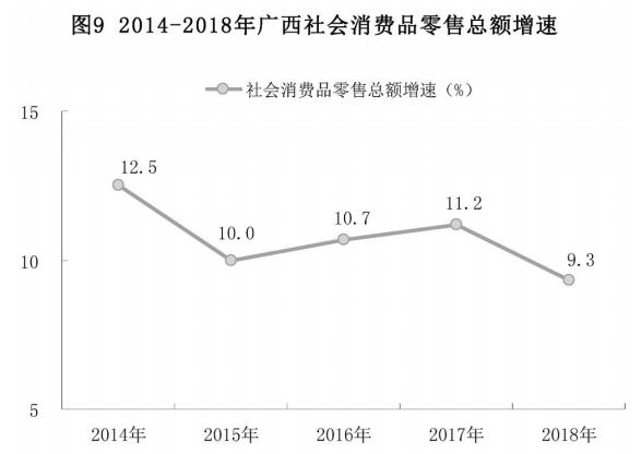 广西壮族自治区2018年国民经济和社会发展统计公 广西壮族自治区2018年国民经济和社会发展统计公