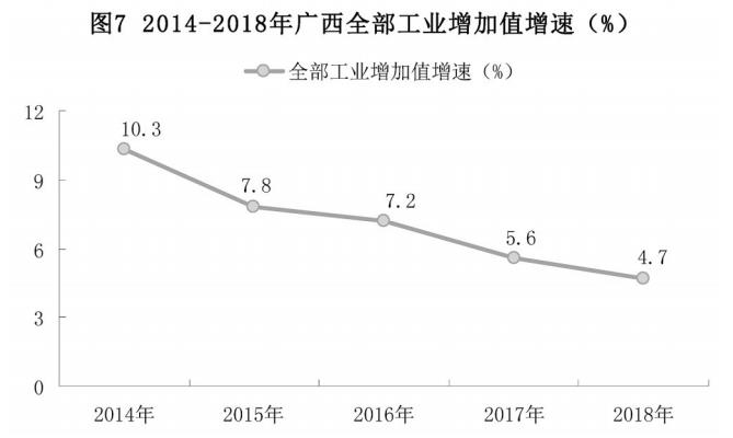 广西壮族自治区2018年国民经济和社会发展统计公 广西壮族自治区2018年国民经济和社会发展统计公