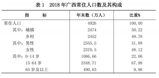广西壮族自治区2018年国民经济和社会发展统计公 广西壮族自治区2018年国民经济和社会发展统计公