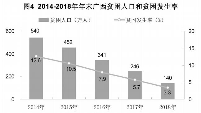 广西壮族自治区2018年国民经济和社会发展统计公 广西壮族自治区2018年国民经济和社会发展统计公
