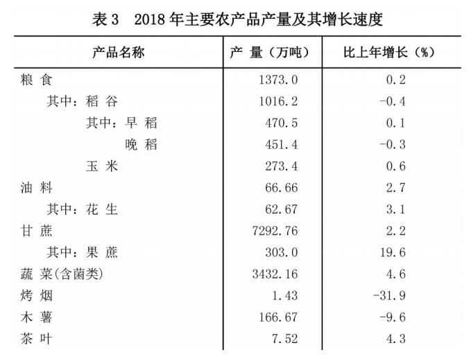 广西壮族自治区2018年国民经济和社会发展统计公 广西壮族自治区2018年国民经济和社会发展统计公