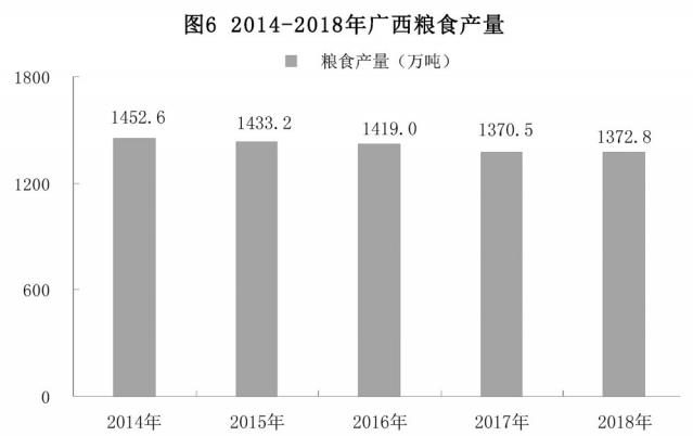 广西壮族自治区2018年国民经济和社会发展统计公 广西壮族自治区2018年国民经济和社会发展统计公