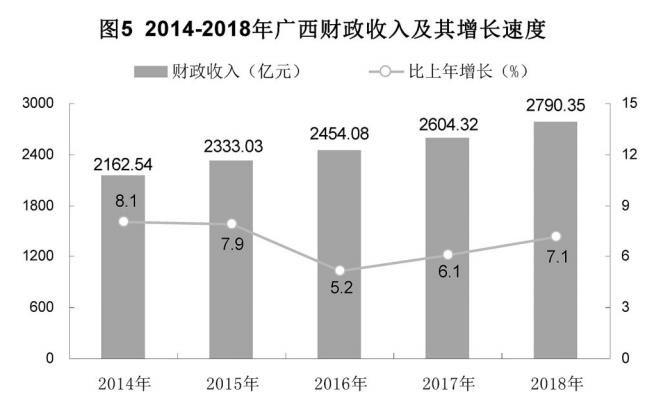 广西壮族自治区2018年国民经济和社会发展统计公 广西壮族自治区2018年国民经济和社会发展统计公