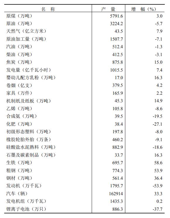 黑龙江省2018年国民经济和社会发展统计公报 黑龙江省2018年国民经济和社会发展统计公报