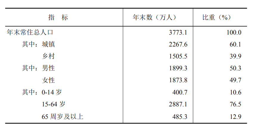 黑龙江省2018年国民经济和社会发展统计公报 黑龙江省2018年国民经济和社会发展统计公报