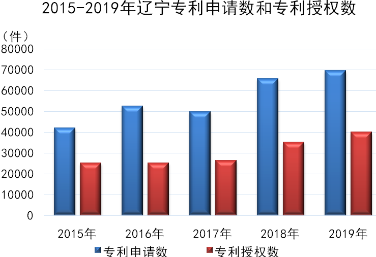 辽宁省2019年国民经济和社会发展统计公报 辽宁省2019年国民经济和社会发展统计公报