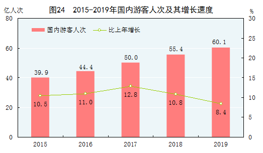 中国2019年国民经济和社会发展统计公报 中国2019年国民经济和社会发展统计公报