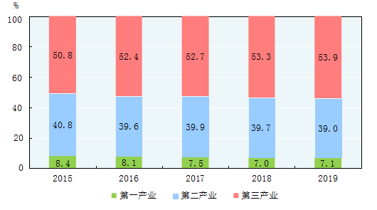 中国2019年国民经济和社会发展统计公报 中国2019年国民经济和社会发展统计公报