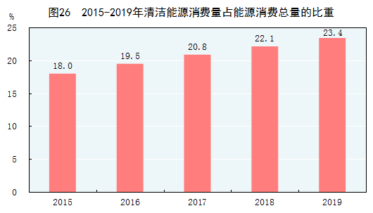 中国2019年国民经济和社会发展统计公报 中国2019年国民经济和社会发展统计公报