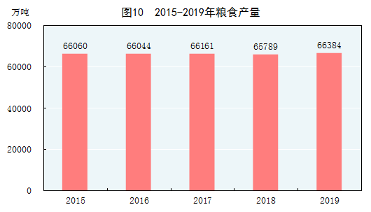 中国2019年国民经济和社会发展统计公报 中国2019年国民经济和社会发展统计公报