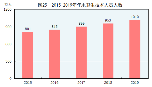 中国2019年国民经济和社会发展统计公报 中国2019年国民经济和社会发展统计公报