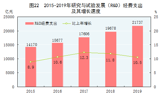 中国2019年国民经济和社会发展统计公报 中国2019年国民经济和社会发展统计公报