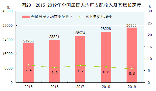 中国2019年国民经济和社会发展统计公报 中国2019年国民经济和社会发展统计公报