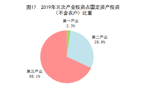 中国2019年国民经济和社会发展统计公报 中国2019年国民经济和社会发展统计公报