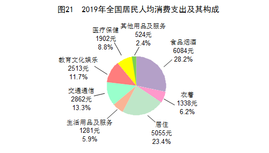 中国2019年国民经济和社会发展统计公报 中国2019年国民经济和社会发展统计公报