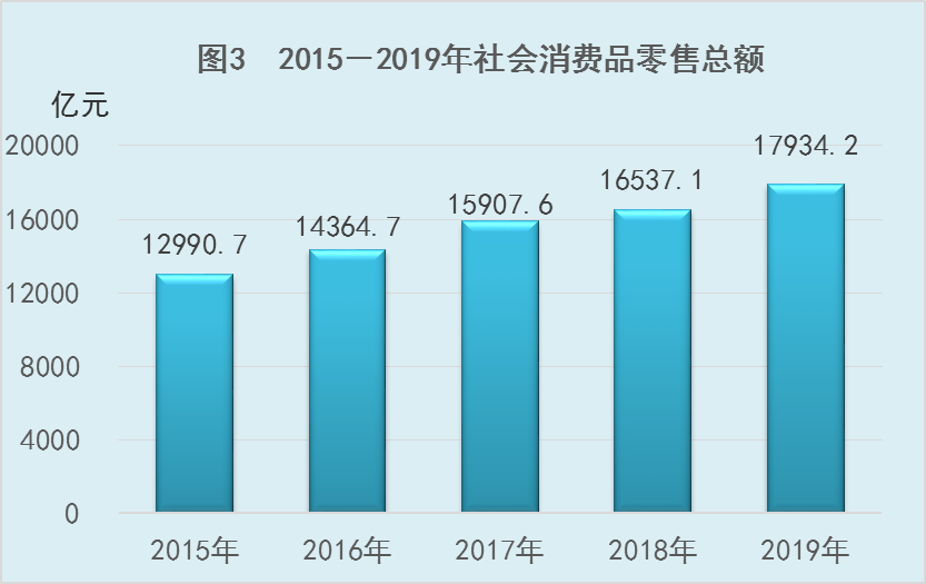 河北省2019年国民经济和社会发展统计公报 河北省2019年国民经济和社会发展统计公报